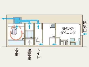 建物・設備