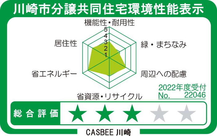 建物・設備
