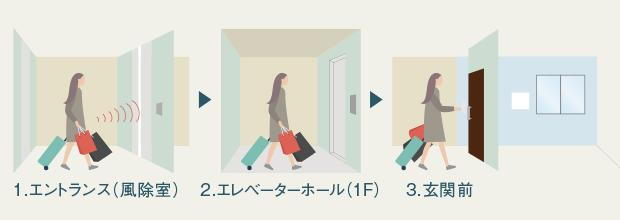 建物・設備