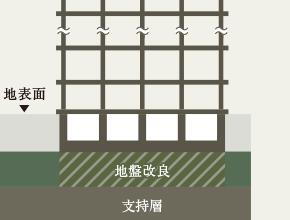 建物・設備