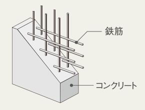 建物・設備