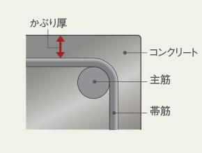 建物・設備