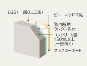 建物・設備