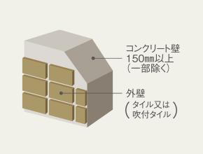 建物・設備