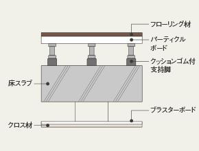 建物・設備