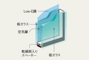 建物・設備