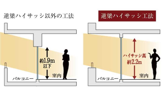 室内・設備