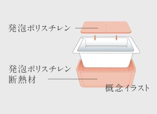 室内・設備