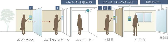 建物・設備