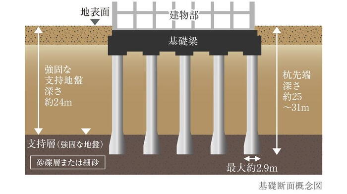 建物・設備