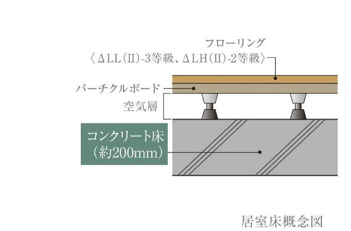 建物・設備