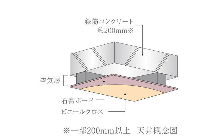 建物・設備