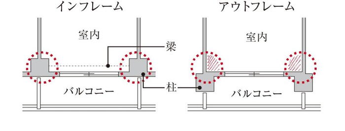 建物・設備