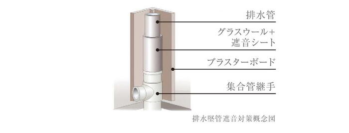 建物・設備
