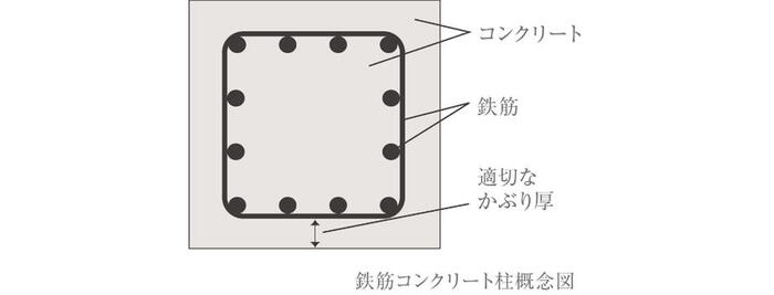 建物・設備