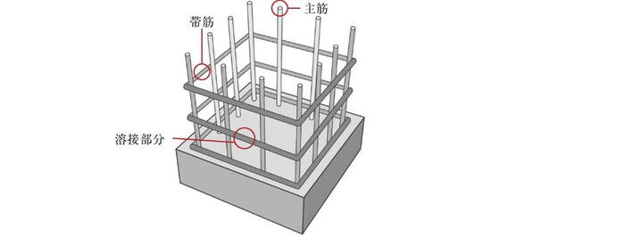 建物・設備