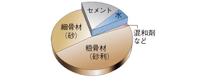 建物・設備