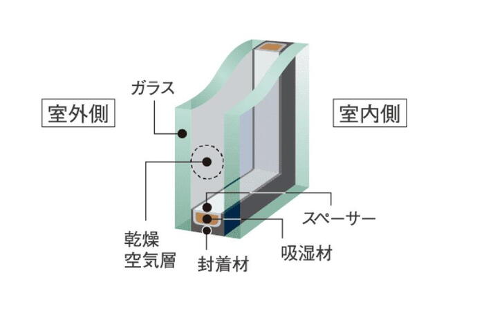 建物・設備