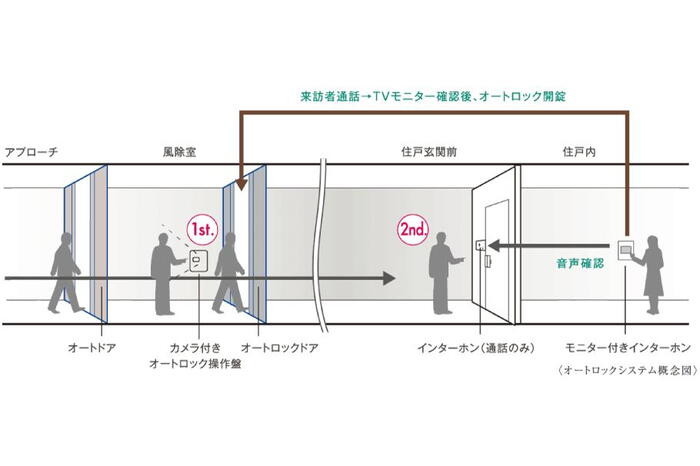 建物・設備