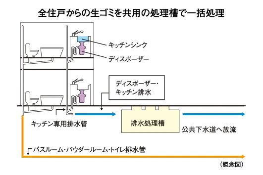 室内・設備