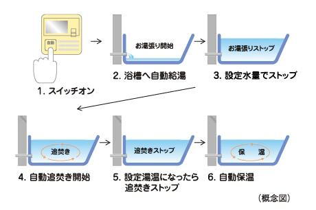 室内・設備