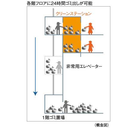 建物・設備