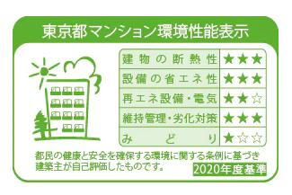 建物・設備