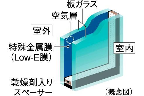 室内・設備
