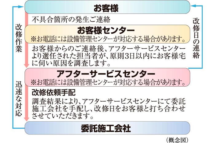 建物・設備
