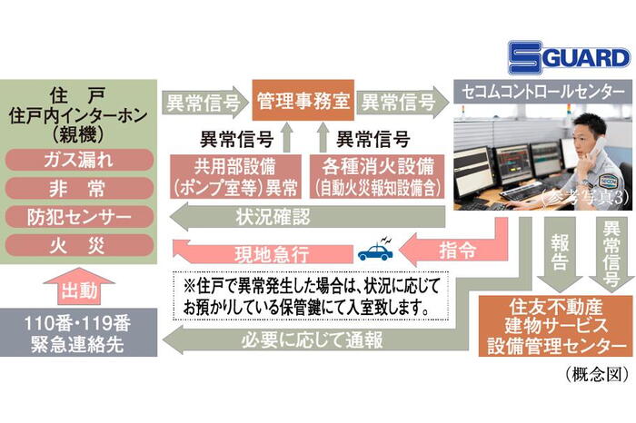 建物・設備