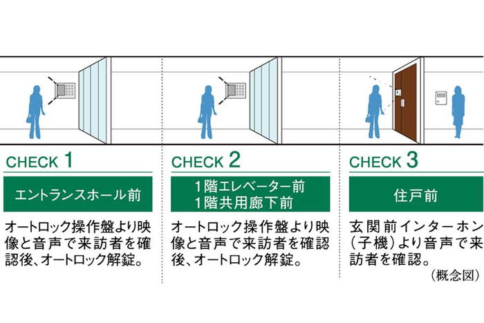 建物・設備