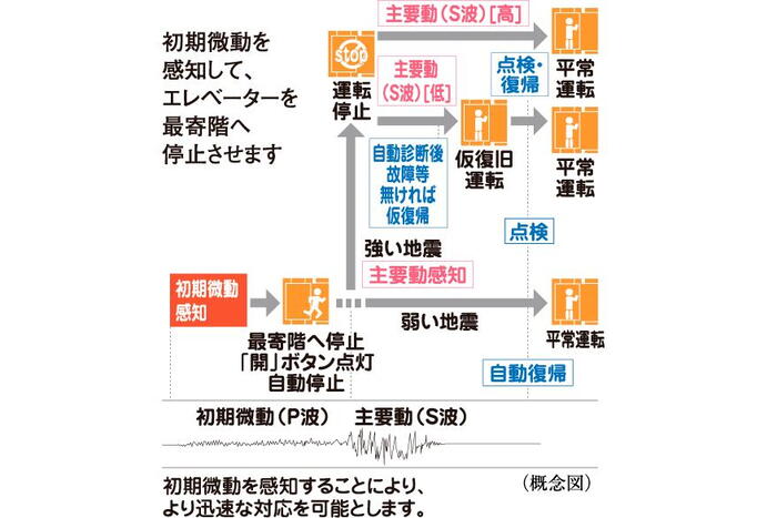 建物・設備