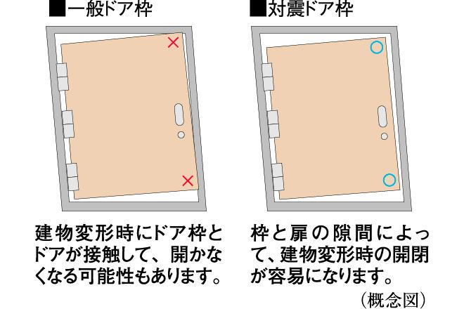 建物・設備