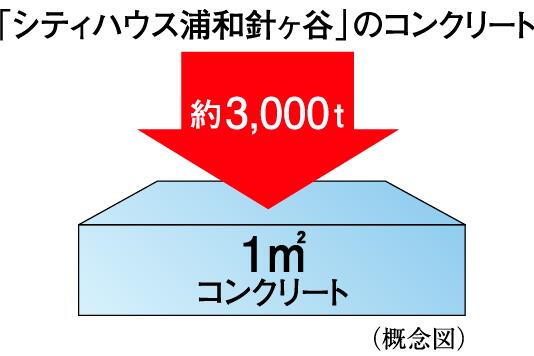 建物・設備