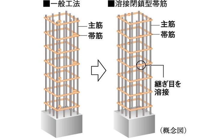 建物・設備