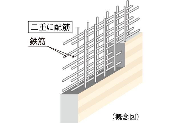 建物・設備