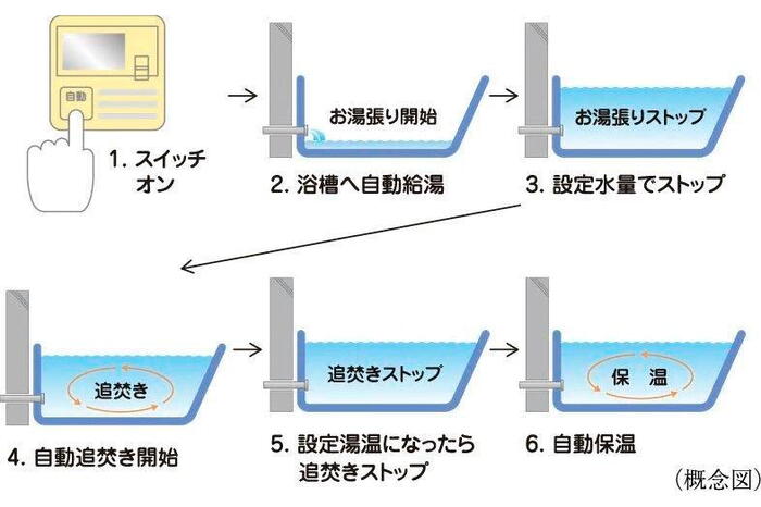 室内・設備