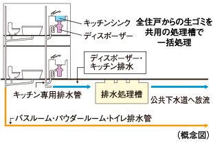 室内・設備