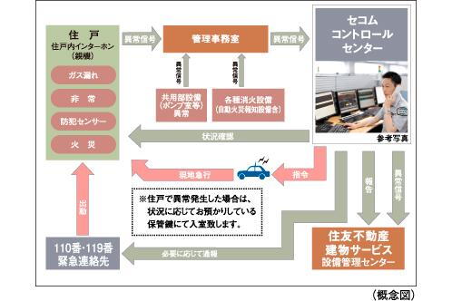 建物・設備