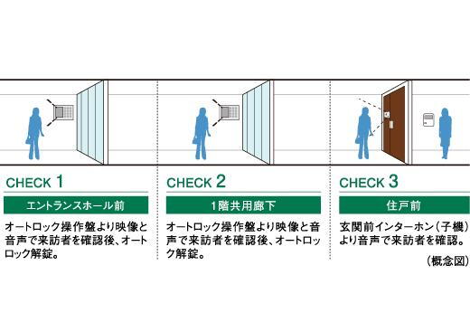 建物・設備