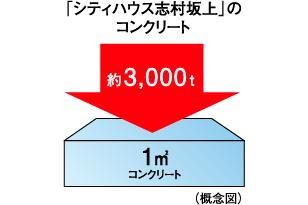 建物・設備