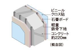 建物・設備