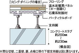 建物・設備