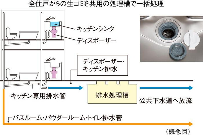 室内・設備