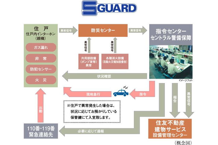 建物・設備