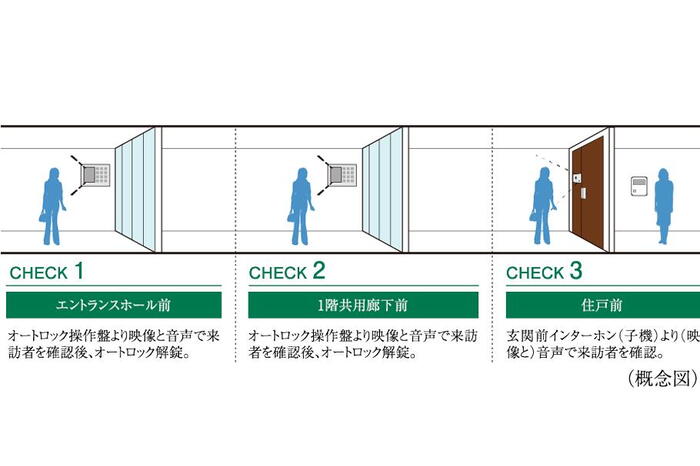 建物・設備