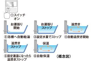 室内・設備