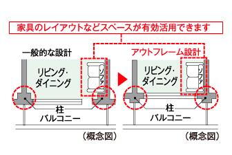 室内・設備