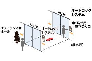 建物・設備