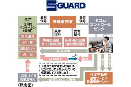 建物・設備